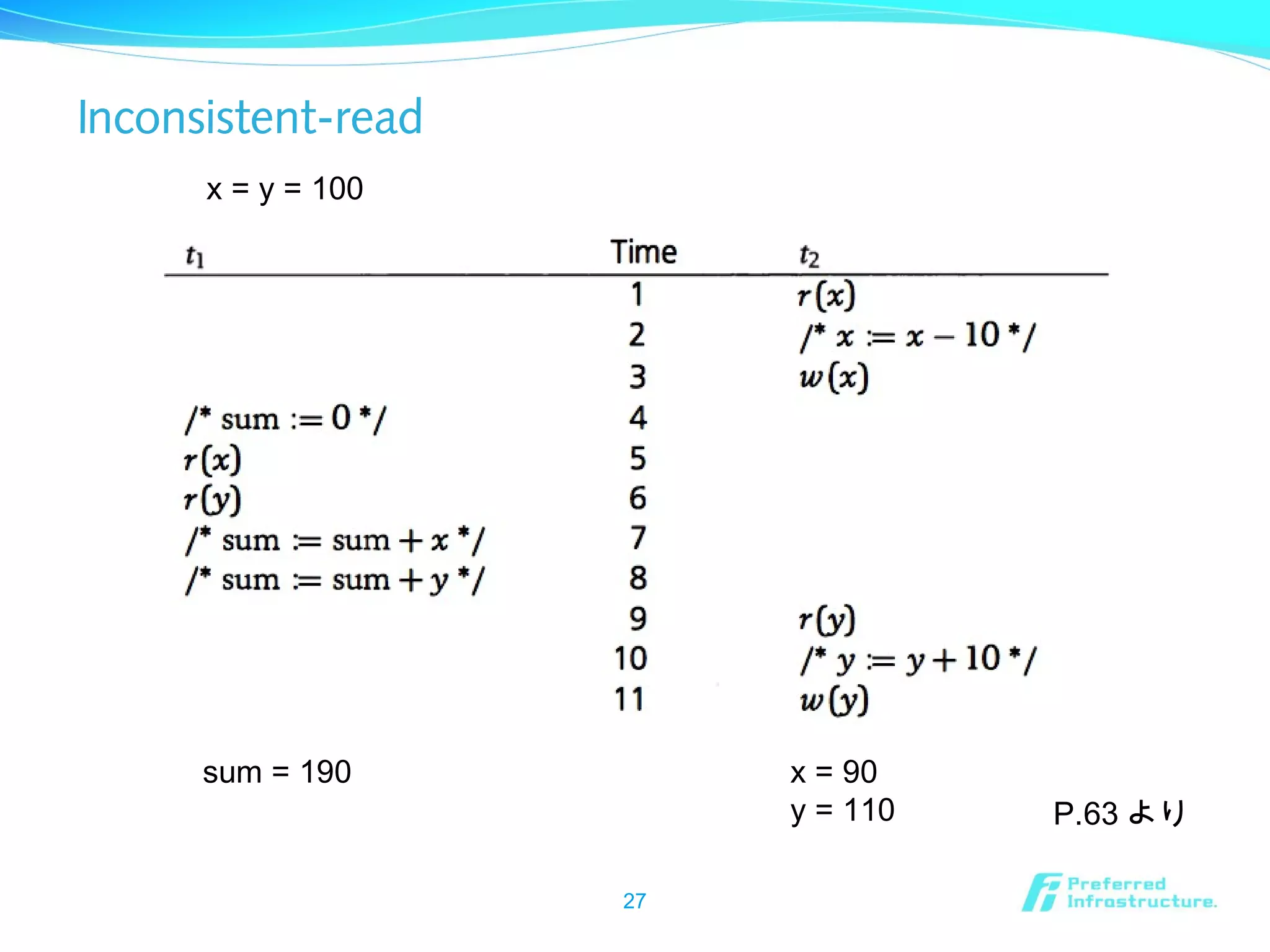 Inconsistent-read
27
sum = 190 x = 90
y = 110
x = y = 100
P.63 より
 
