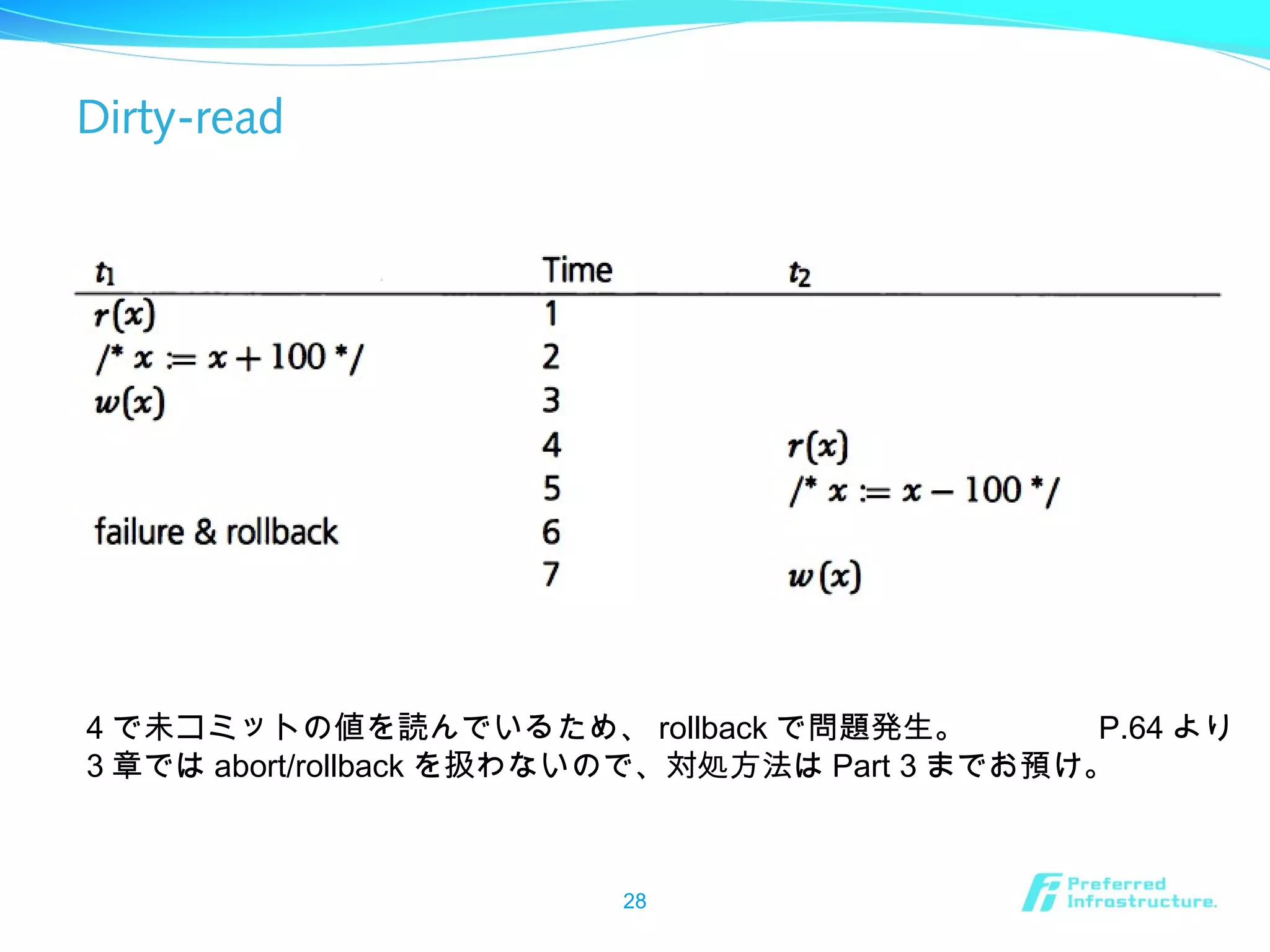 Dirty-read
28
4 で未コミットの値を読んでいるため、 rollback で問題発生。
3 章では abort/rollback を扱わないので、対処方法は Part 3 までお預け。
P.64 より
 