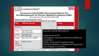 FAILURE CAN BE BECAUSE OF
1.Resistance to TKI
2.Cytogenic clonal evolution(i.e additional
mutations)
3.CML could be Ph negative type
4.Patient adherence problems(missing more
than 2 doses in a month)
 