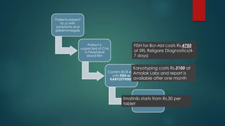 Patients present
to us with
symptoms and
spleenomegaly
Patient is
suspected of Cml
in Peripheral
blood film
Confirm BCR-ABL
with FISH or
KARYOTYPING
Start on IMATINIB
therapy
FISH for Bcr-Abl costs Rs.4750
at SRL Religare Diagnostics(4-
7 days)
Imatinib starts from Rs.30 per
tablet
Karyotyping costs Rs.3100 at
Amolak Labs and report is
available after one month
 