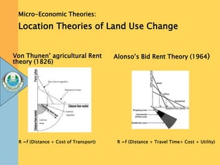 Micro-Economic Theories:
Von Thunen’ agricultural Rent
theory (1826)
Alonso’s Bid Rent Theory (1964)
Location Theories of ...