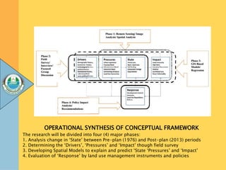 OPERATIONAL SYNTHESIS OF CONCEPTUAL FRAMEWORK
The research will be divided into four (4) major phases:
1. Analysis change ...