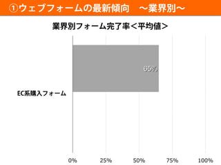 65%
0% 25% 50% 75% 100%
 