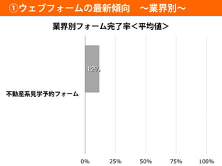 12%
0% 25% 50% 75% 100%
 
