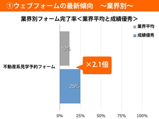 12%
25%
0% 25% 50% 75% 100%
 