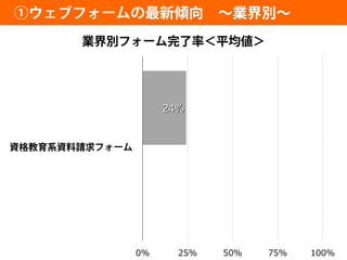 24%
0% 25% 50% 75% 100%
 