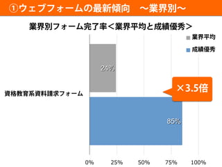 24%
85%
0% 25% 50% 75% 100%
 