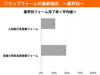 27%
48%
0% 25% 50% 75% 100%
 