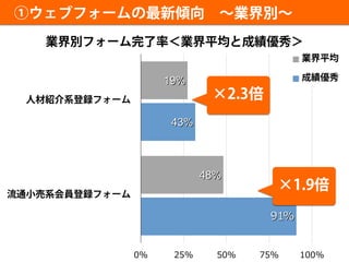 19%
48%
43%
91%
0% 25% 50% 75% 100%
 