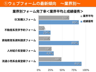 65%
12%
24%
19%
48%
85%
25%
85%
43%
91%
0% 25% 50% 75% 100%
 