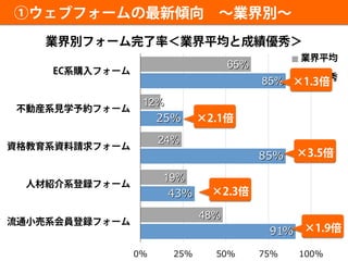 65%
12%
24%
19%
48%
85%
25%
85%
43%
91%
0% 25% 50% 75% 100%
 