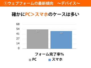 54
49
0
14
27
41
54
68
 