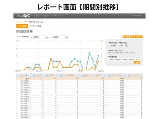 もうやりきったと思ってませんか？まだまだやれる！フォーム改善(EFO)〜EFOの最新傾向とオススメ施策ベストテン〜