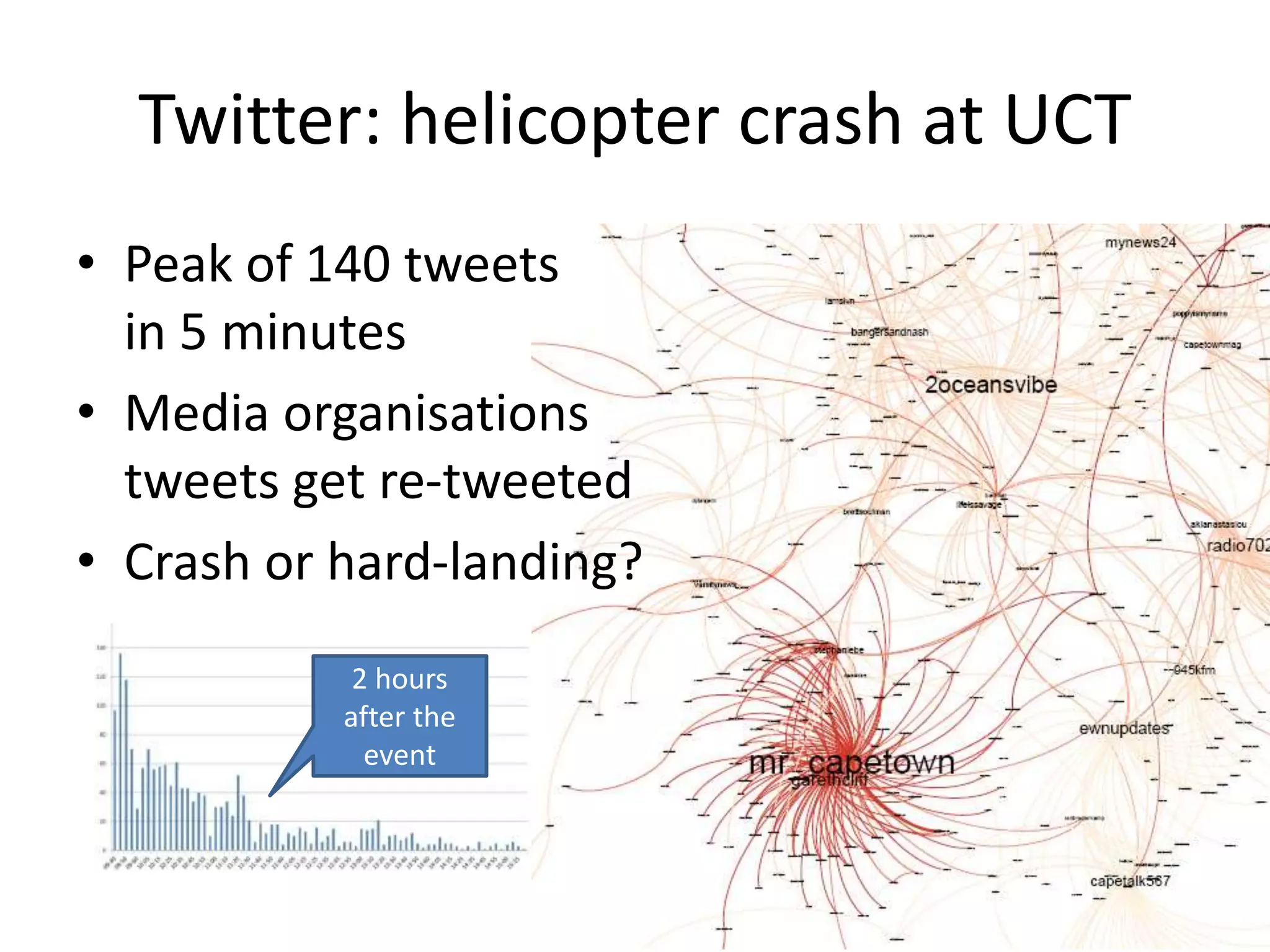 Twitter: helicopter crash at UCT
2 hours
after the
event
• Peak of 140 tweets
in 5 minutes
• Media organisations
tweets get re-tweeted
• Crash or hard-landing?
 