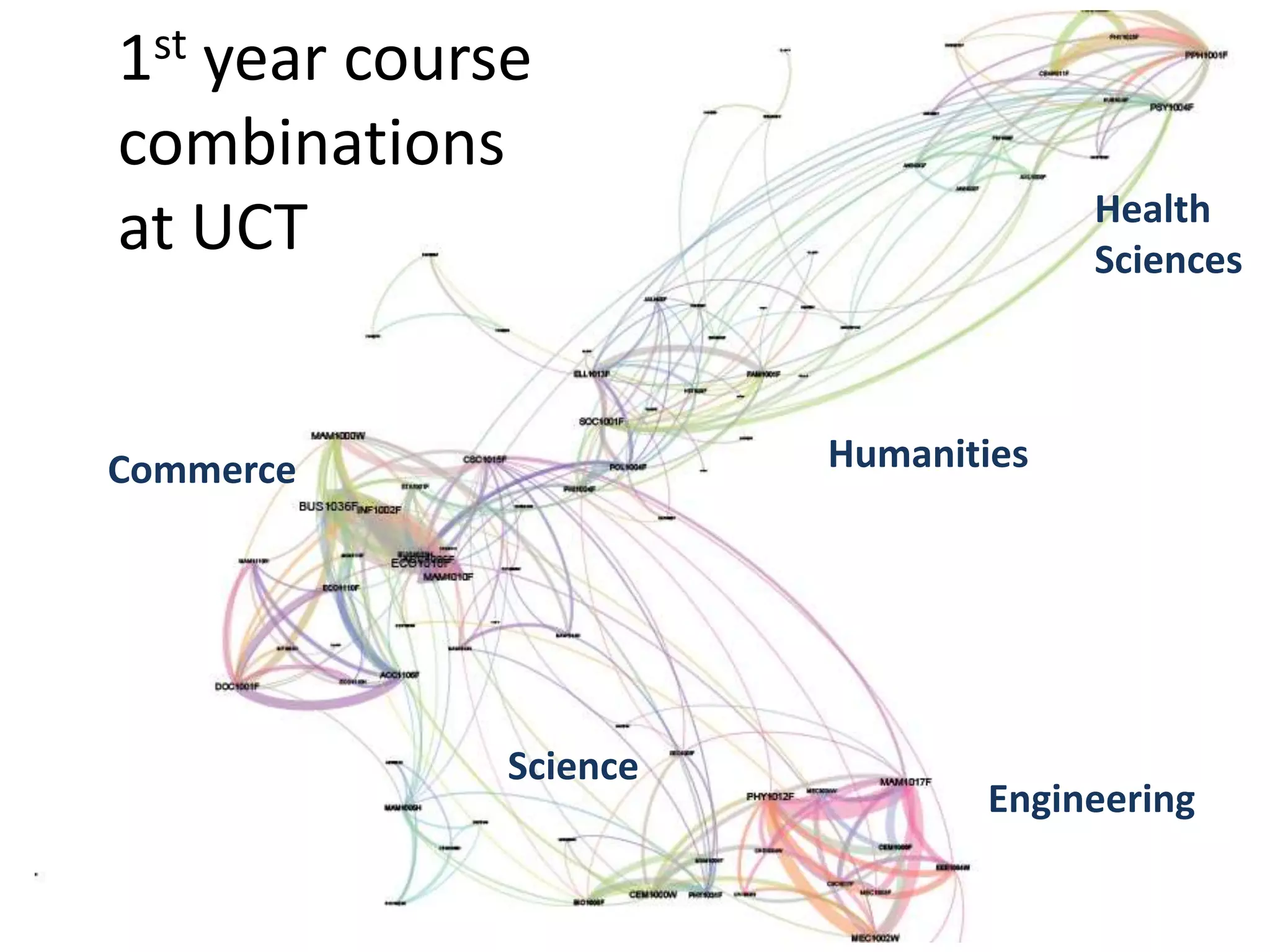 1st year course
combinations
at UCT Health
Sciences
Engineering
Humanities
Science
Commerce
 