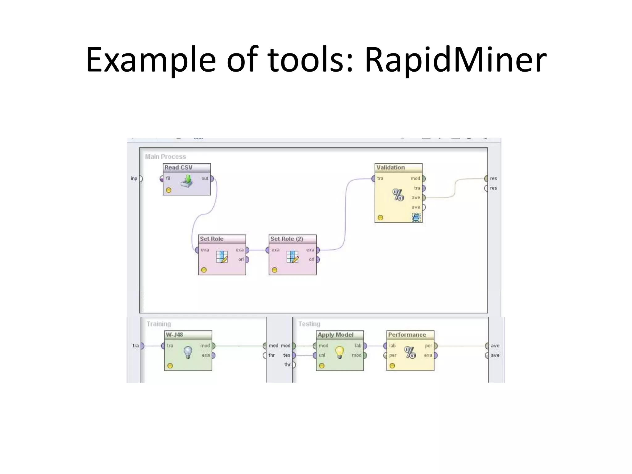 Example of tools: RapidMiner
 