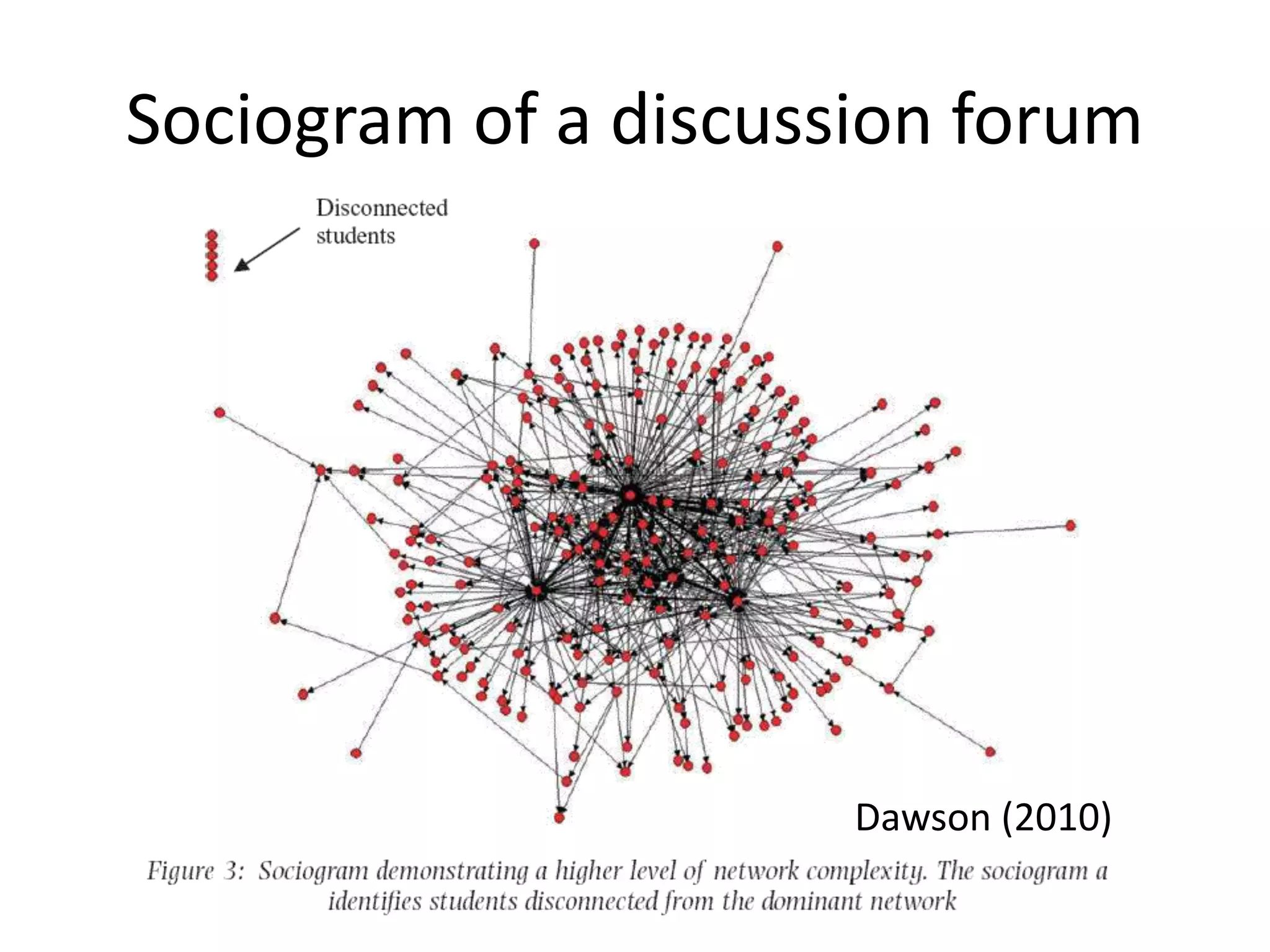 Sociogram of a discussion forum
Dawson (2010)
 
