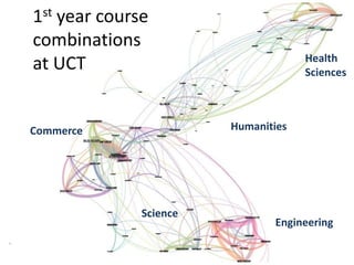 1st year course
combinations
at UCT Health
Sciences
Engineering
Humanities
Science
Commerce
 