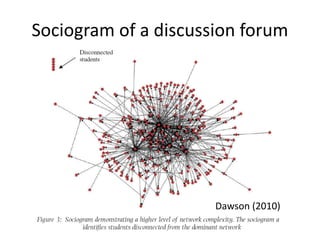 Sociogram of a discussion forum
Dawson (2010)
 