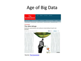 Age of Big Data
Source: The Economist
 