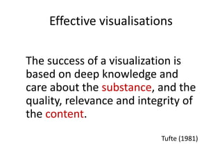 Effective visualisations
The success of a visualization is
based on deep knowledge and
care about the substance, and the
quality, relevance and integrity of
the content.
Tufte (1981)
 