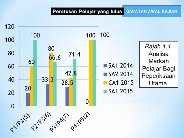 Seminar 2015 Pemahaman Bacaan