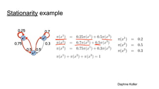 Stationarity example
Daphne Koller
 
