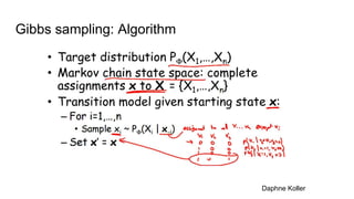 Gibbs sampling: Algorithm
Daphne Koller
 