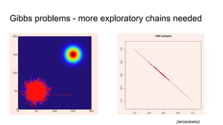 Gibbs problems - more exploratory chains needed
Jaroszewicz
 