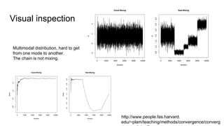 Visual inspection
http://www.people.fas.harvard.
edu/~plam/teaching/methods/convergence/converg
Multimodal distribution, hard to get
from one mode to another.
The chain is not mixing.
 