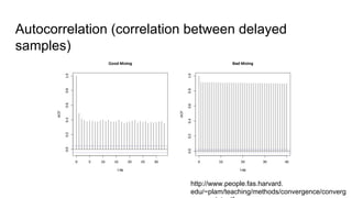 Autocorrelation (correlation between delayed
samples)
http://www.people.fas.harvard.
edu/~plam/teaching/methods/convergence/converg
 