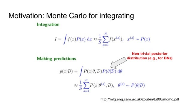 MARKOV CHAIN MONTE CARLO DOWNLOAD MARKOV CHAIN MONTE CARLO DOWNLOAD