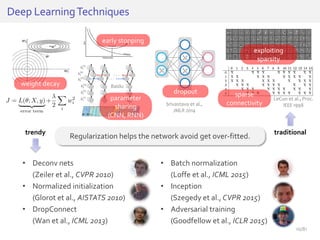 Deep LearningTechniques
Regularization helps the network avoid get over-fitted.
dropout
parameter
sharing
(CNN, RNN)
early stopping
weight decay
sparse
connectivity
exploiting
sparsity
traditionaltrendy
• Deconv nets
(Zeiler et al., CVPR 2010)
• Normalized initialization
(Glorot et al., AISTATS 2010)
• DropConnect
(Wan et al., ICML 2013)
• Batch normalization
(Loffe et al., ICML 2015)
• Inception
(Szegedy et al., CVPR 2015)
• Adversarial training
(Goodfellow et al., ICLR 2015)
LeCun et al., Proc.
IEEE 1998Srivastava et al.,
JMLR 2014
Baidu
10/81
 