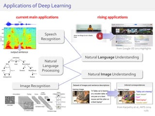 Applications of Deep Learning
Natural Language Understanding
Natural Image Understanding
from Karpathy et al., NIPS 2014.
from Google I/O 2013 Highlights
Speech
Recognition
Image Recognition
Natural
Language
Processing
output sentence
current main applications rising applications
11/81
 