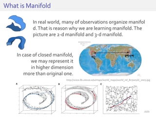 What is Manifold
In case of closed manifold,
we may represent it
in higher dimension
more than original one.
http://www.lib.utexas.edu/maps/world_maps/world_rel_803005AI_2003.jpg
In real world, many of observations organize manifol
d.That is reason why we are learning manifold.The
picture are 2-d manifold and 3-d manifold.
28/81
 