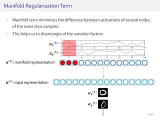Manifold RegularizationTerm
• Manifold term minimizes the difference between activations of several nodes
of the same class samples.
• This helps us to disentangle of the variation factors.
𝒂(1): input representation
𝒂 𝒚
(1)
𝒂 𝒙
(1)
𝒂(5): manifold representation
𝒂 𝒚
(5)
𝒂 𝒙
(5)
30/81
 