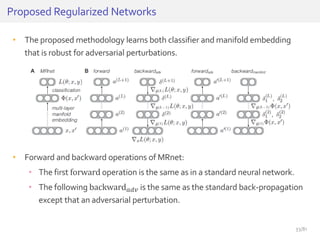 • The proposed methodology learns both classifier and manifold embedding
that is robust for adversarial perturbations.
• Forward and backward operations of MRnet:
• The first forward operation is the same as in a standard neural network.
• The following backward 𝑎𝑑𝑣 is the same as the standard back-propagation
except that an adversarial perturbation.
Proposed Regularized Networks
33/81
 