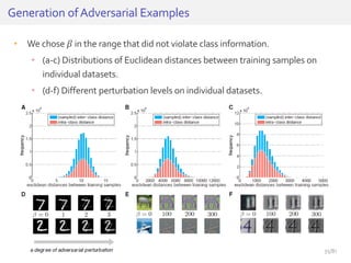 • We chose 𝛽 in the range that did not violate class information.
• (a-c) Distributions of Euclidean distances between training samples on
individual datasets.
• (d-f) Different perturbation levels on individual datasets.
Generation ofAdversarial Examples
35/81
 