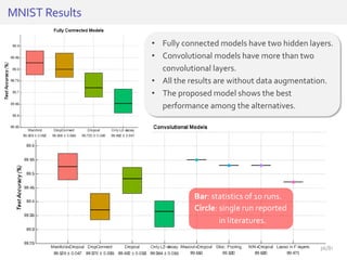 MNIST Results
Bar: statistics of 10 runs.
Circle: single run reported
in literatures.
• Fully connected models have two hidden layers.
• Convolutional models have more than two
convolutional layers.
• All the results are without data augmentation.
• The proposed model shows the best
performance among the alternatives.
36/81
 
