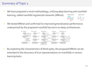 • We have proposed a novel methodology, unifying deep learning and manifold
learning, called manifold regularized networks (MRnet).
• We tested MRnet and confirmed its improved generalization performance
underpinned by the proposed manifold loss term on deep architectures.
• By exploiting the characteristics of blind spots, the proposed MRnet can be
extended to the discovery of true representations on manifolds in various
learning tasks.
Summary ofTopic 1
39/81
 