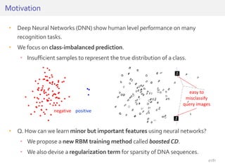 • Deep Neural Networks (DNN) show human level performance on many
recognition tasks.
• We focus on class-imbalanced prediction.
• Insufficient samples to represent the true distribution of a class.
• Q. How can we learn minor but important features using neural networks?
• We propose a new RBM training method called boosted CD.
• We also devise a regularization term for sparsity of DNA sequences.
Motivation
negative positive
easy to
misclassify
query images
41/81
 