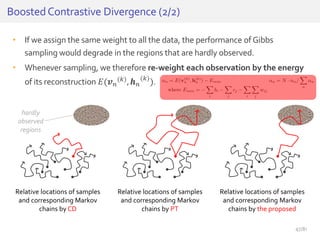 • If we assign the same weight to all the data, the performance ofGibbs
sampling would degrade in the regions that are hardly observed.
• Whenever sampling, we therefore re-weight each observation by the energy
of its reconstruction 𝐸(𝒗 𝑛
(𝑘), 𝒉 𝑛
(𝑘)
).
BoostedContrastive Divergence (2/2)
Relative locations of samples
and corresponding Markov
chains by PT
Relative locations of samples
and corresponding Markov
chains by the proposed
Relative locations of samples
and corresponding Markov
chains by CD
hardly
observed
regions
47/81
 
