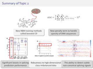 Summary ofTopic 2
Significant boosts in splicing
prediction performance
Robustness to high-dimensional
class-imbalanced data
New RBM training methods
called boosted CD
New penalty term to handle
sparsity of DNA sequences
The ability to detect subtle
non-canonical splicing signals57/81
 
