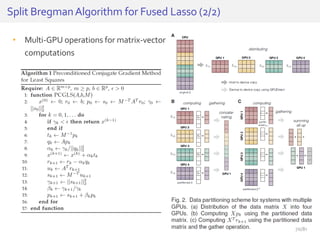 • Multi-GPU operations for matrix-vector
computations
Split BregmanAlgorithm for Fused Lasso (2/2)
70/81
 