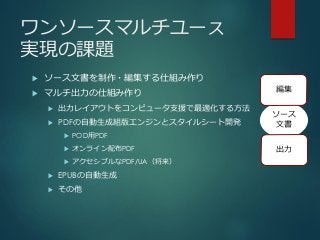 ワンソースマルチユーㇲ
実現の課題
 ソース文書を制作・編集する仕組み作り
 マルチ出力の仕組み作り
 出力レイアウトをコンピュータ支援で最適化する方法
 PDFの自動生成組版エンジンとスタイルシート開発
 POD用PDF
 オンライン配布PDF
 アクセシブルなPDF/UA（将来）
 EPUBの自動生成
 その他
ソース
文書
編集
出力
 