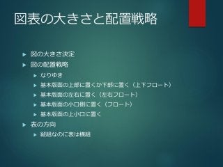 図表の大きさと配置戦略
 図の大きさ決定
 図の配置戦略
 なりゆき
 基本版面の上部に置くか下部に置く（上下フロート）
 基本版面の左右に置く（左右フロート）
 基本版面の小口側に置く（フロート）
 基本版面の上小口に置く
 表の方向
 縦組なのに表は横組
 
