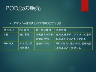 POD版の販売
 アマゾンe託方式とPOD取次方式の比較
取り扱い POD 製作 取り扱い費用 在庫負担
e 託 街の業者 年会費 9,000 円
定価の 40％
在庫負担あり。アマゾンの倉庫
に納品するコストもかかる
POD 取次 アマゾンが
印刷製本
定価の 38％ PDF で取次に渡すので、在庫負担
と納品コスト負担なし
 