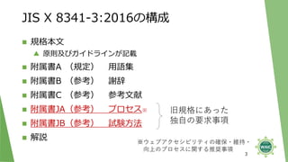 ※ウェブアクセシビリティの確保・維持・
向上のプロセスに関する推奨事項
旧規格にあった
独自の要求事項
◼ 規格本文
▲ 原則及びガイドラインが記載
◼ 附属書A （規定） 用語集
◼ 附属書B （参考） 謝辞
◼ 附属書C （参考） 参考文献...