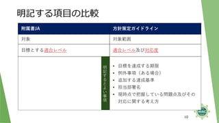 附属書JA 方針策定ガイドライン
対象 対象範囲
目標とする適合レベル 適合レベル及び対応度
• 目標を達成する期限
• 例外事項（ある場合）
• 追加する達成基準
• 担当部署名
• 現時点で把握している問題点及びその
対応に関する考え方
明
記
す
る
と
よ
い
事
項
明記する項目の比較
10
 