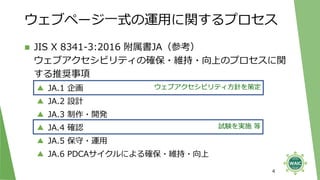 試験を実施 等
ウェブアクセシビリティ方針を策定
◼ JIS X 8341-3:2016 附属書JA（参考）
ウェブアクセシビリティの確保・維持・向上のプロセスに関
する推奨事項
▲ JA.1 企画
▲ JA.2 設計
▲ JA.3 制作・開発
▲ JA.4 確認
▲ JA.5 保守・運用
▲ JA.6 PDCAサイクルによる確保・維持・向上
ウェブページ一式の運用に関するプロセス
4
 
